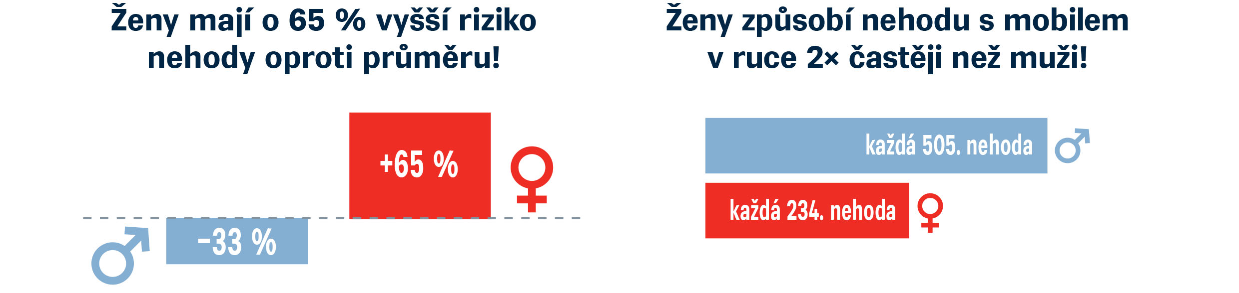 Muži vs. ženy_1